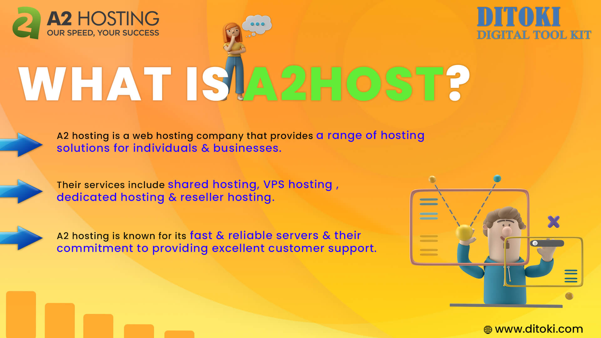 What is A2hosting